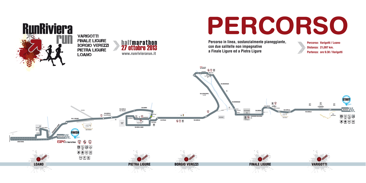 Percorso della gara